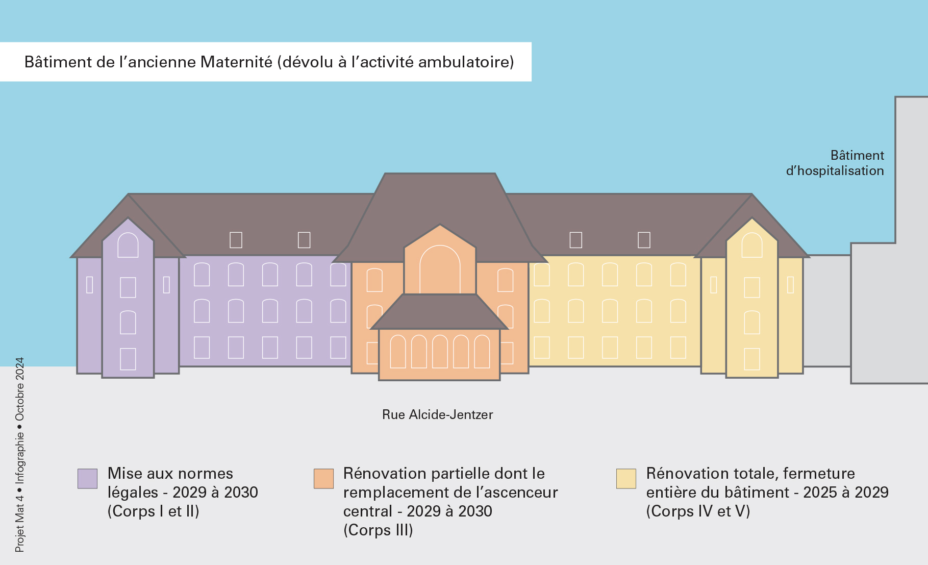 Infographie projet Mat 4 - octobre 2024