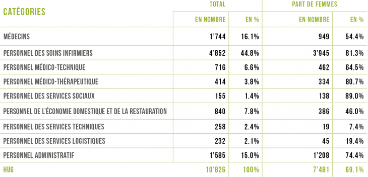 rapport d'activité ressources humaines - rapport d'activité rh