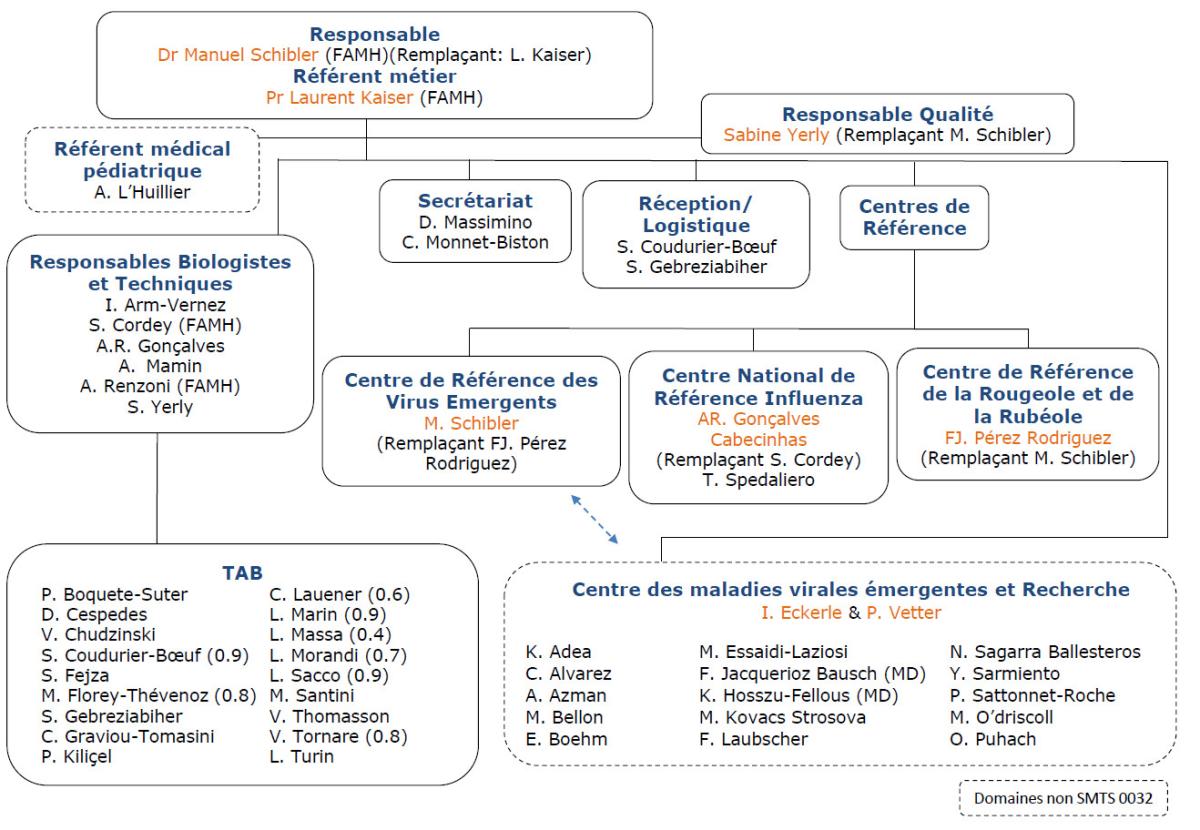 Organigramme Octobre 2024